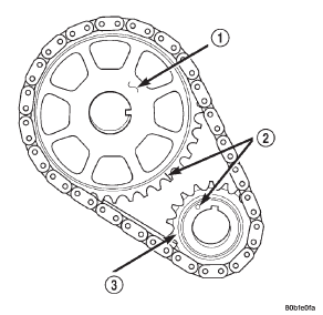 Fig. 64 Crankshaft / Camshaft Sprocket Timing Mark Alignment