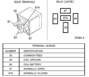 Fig. 10 Type-1 Relay