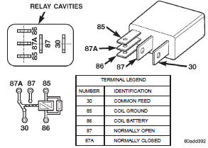 Fig. 11 Type-2 Relay