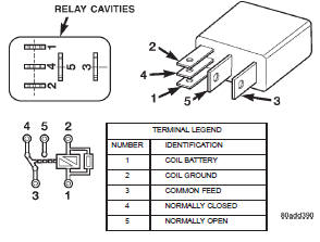 Fig. 12 Type-3 Relay