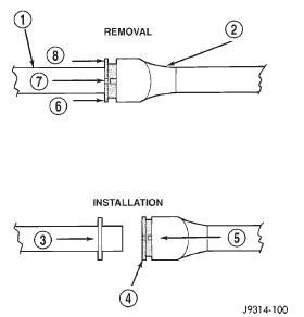 Fig. 17 Plastic Retainer Ring Type Fitting