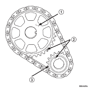 Fig. 66 Crankshaft / Camshaft Chain Drive Installation-Typical