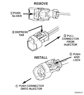 Fig. 30 Remove/Install Fuel Injector Connector-2.5L/4.0L Engine