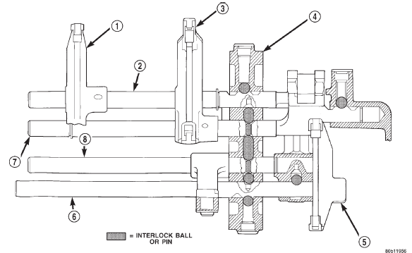 Fig. 74 Shift Rail Components