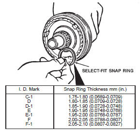 Fig. 109 Select 3-4 Synchronizer Snap-ring