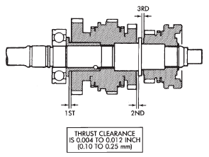 Fig. 100 Check Output Shaft Gear Thrust Clearance