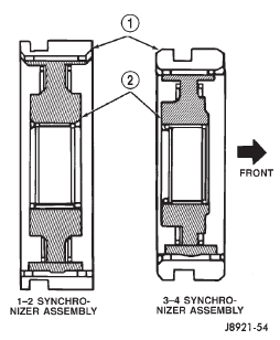 Fig. 108 Synchronizer Identification