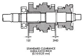 Fig. 113 Check First-Second Gear Thrust Clearance