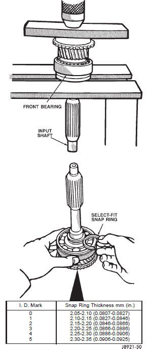 Fig. 98 Select Input Shaft Bearing Snap-ring