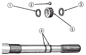 Fig. 36 Speedometer Drive Gear Assembly