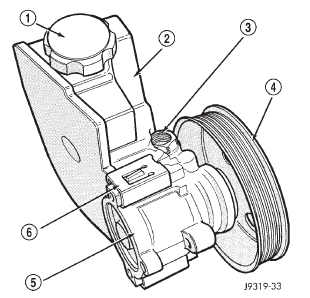 Fig. 1 Pump With Integral Reservoir