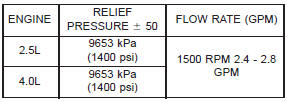 PUMP SPECIFICATIONS