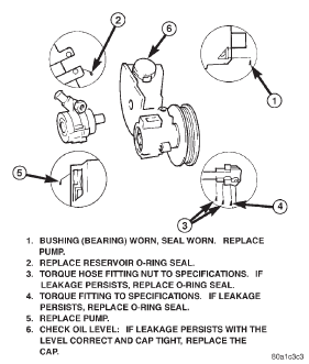 Pump leakage diagnosis