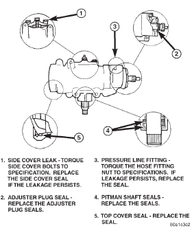 POWER STEERING GEAR LEAKAGE