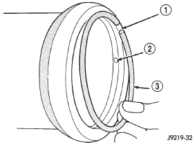 Fig. 4 Installing The Retaining Ring