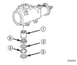 Fig. 6 Pitman Shaft Seals & Bearing