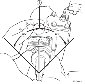 Fig. 28 Checking Over-center Rotation Torque