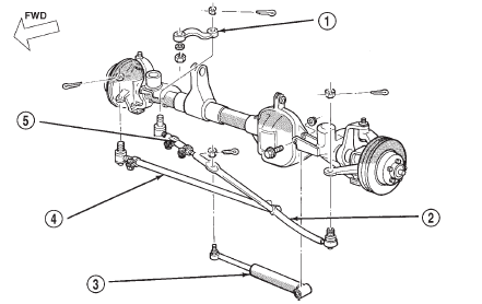 Fig. 2 Steering Linkage-RHD