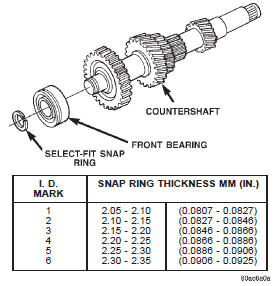 Fig. 95 Countershaft Front Bearing Snap-ring