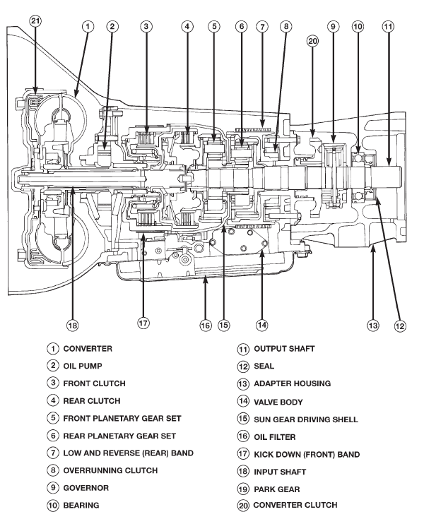 Fig. 1 30RH Automatic Transmission