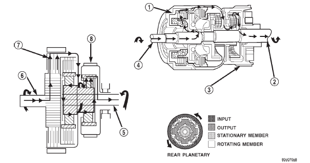 Fig. 5 Reverse Powerflow