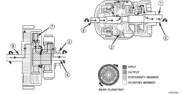 Fig. 6 First Gear Pow