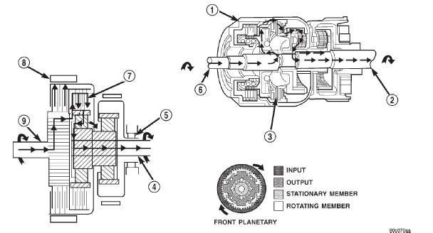 Fig. 7 Second Gear Powerflow