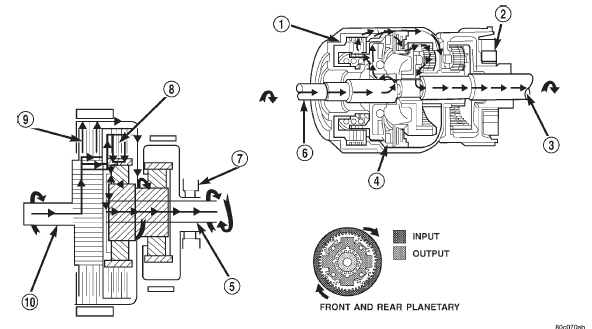 Fig. 8 Direct Drive Powerflow