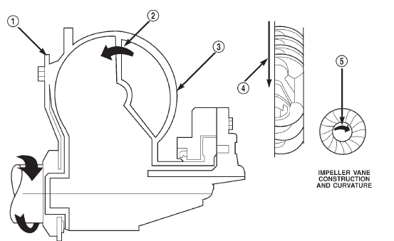 Fig. 10 Impeller