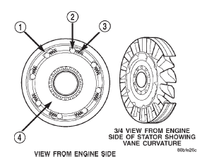 Fig. 12 Stator Components