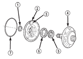 Fig. 17 Oil Pump Assembly