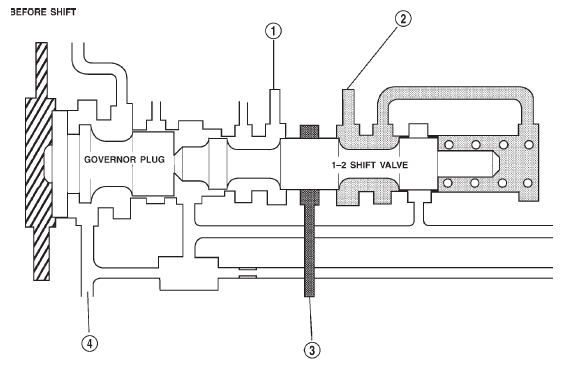 Fig. 27 1-2 Shift Valve-Before Shift