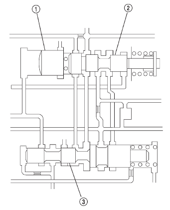 Fig. 29 1-2 Shift Control Valve