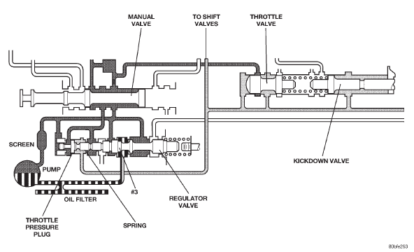 Fig. 32 Throttle Valve