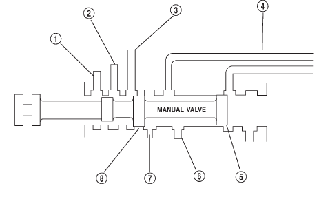 Fig. 35 Manual Valve