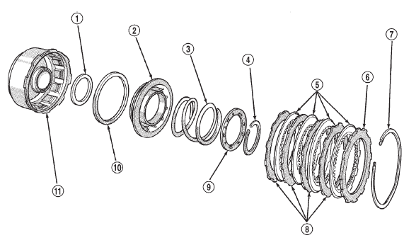 Fig. 43 Front Clutch