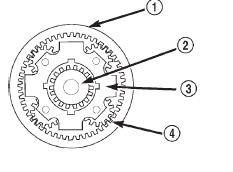 Fig. 46 Planetary Gearset
