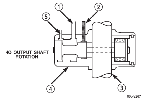 Fig. 51 Governor-No Output Shaft Rotation
