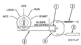 Fig. 55 Ignition Key Cylinder Actuation