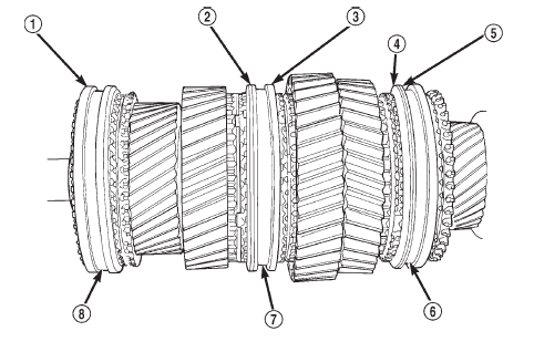 Fig. 86 Correct Synchro Sleeve Position