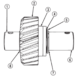 Fig. 89 Idler Gear And Shaft Assembly