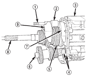 Fig. 25 Geartrain And Shift Component Identification