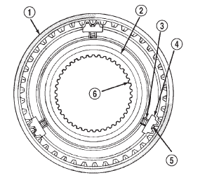 Fig. 58 Assembled View Of Synchro Compon