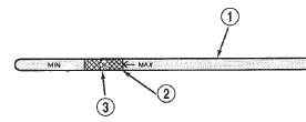 Fig. 64 Dipstick Fluid Level Marks-Typical