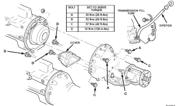 Fig. 69 Transmission Attachment