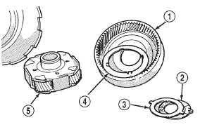 Fig. 200 Front Planetary And Annulus Gear Disassembly