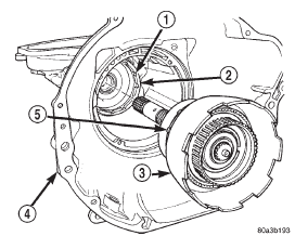 Fig. 133 Planetary Geartrain