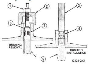 Fig. 178 Replacing Reaction Shaft Support Bushing