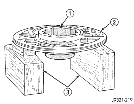Fig. 179 Supporting Pump And Installing Outer Gear
