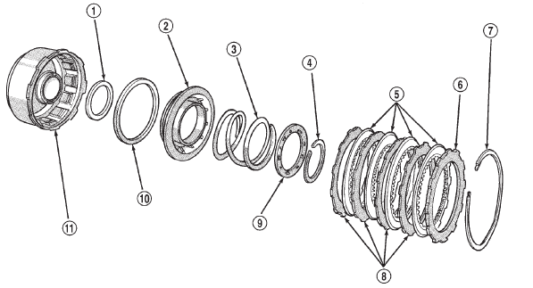 Fig. 184 Front Clutch Components